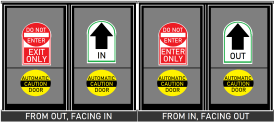 One-way door sign with 4 sides