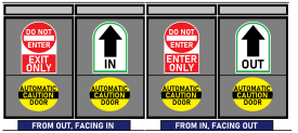 One-way door sign with 4 sides