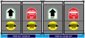 One-way door sign with 4 sides