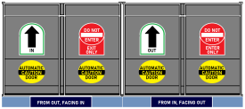 One-way door sign with 4 sides