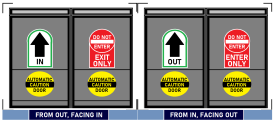 One-way door sign with 4 sides