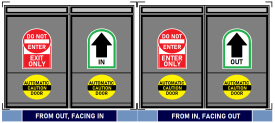 One-way door sign with 4 sides