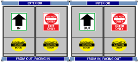 One-way door sign with 4 sides