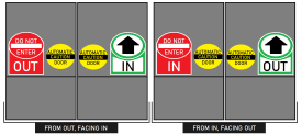 One-way door sign with 4 sides (side by side)