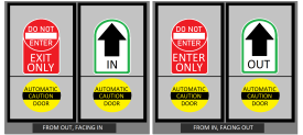 One-way door sign with 4 sides