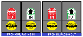 One-way door sign with 4 sides