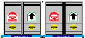 One-way door sign with 4 sides